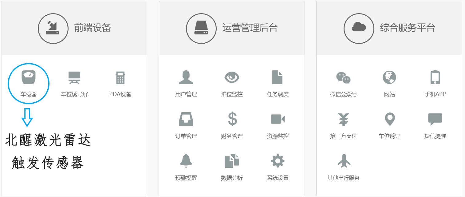 智慧停车系统，智能停车系统，停车软件，停车管理系统 