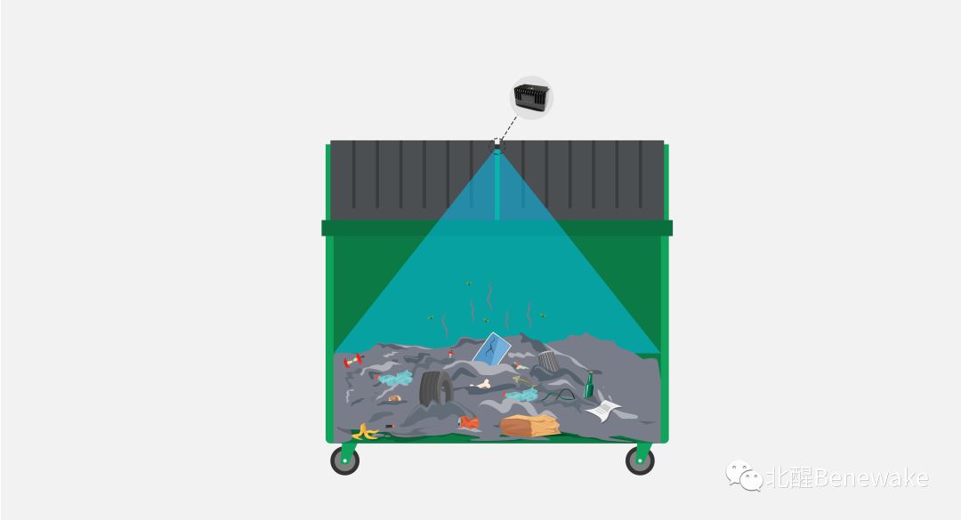 料位检测,垃圾桶余位检测,非接触式料位检测,料位检测传感器