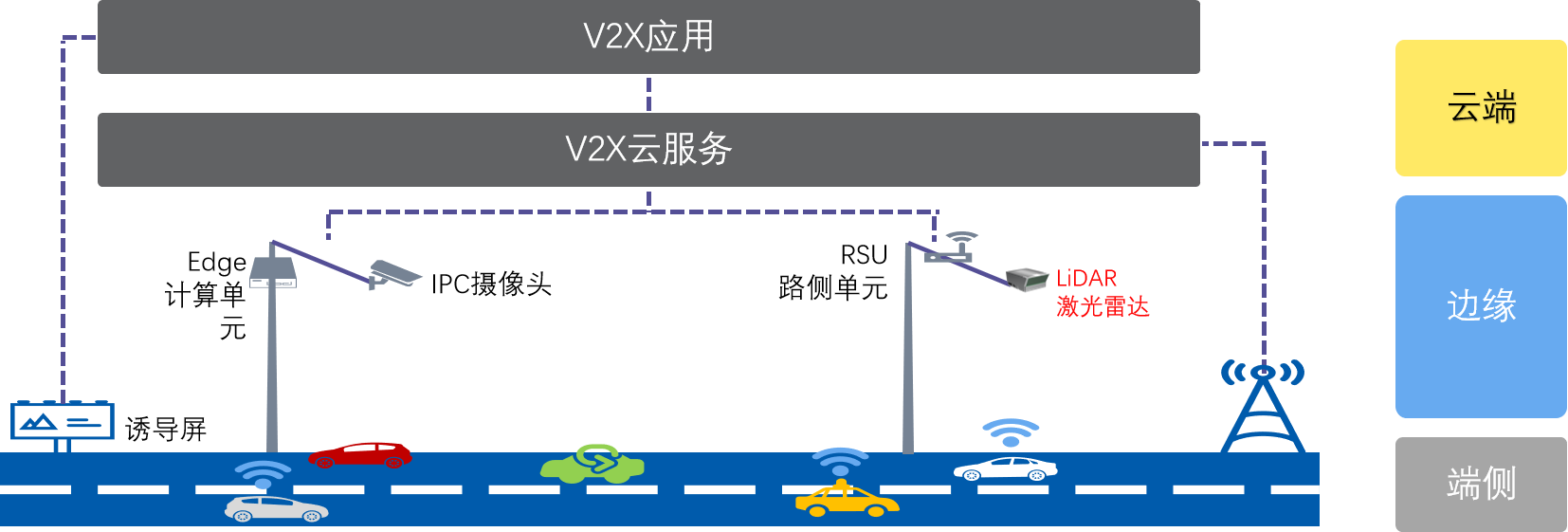 车路协同,北醒车路协同系统