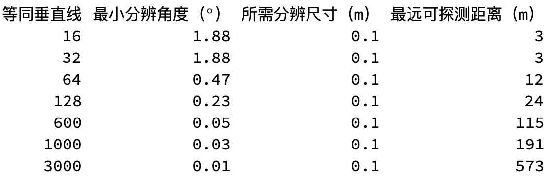 北醒车路协同系统,车路协同