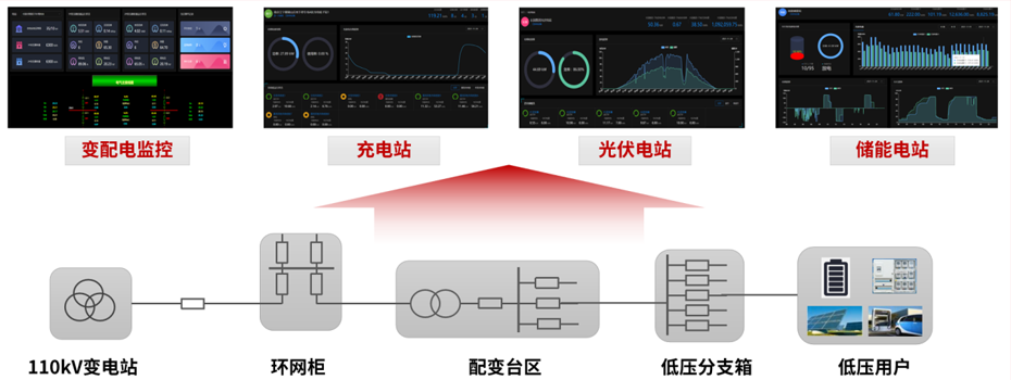 共探智慧零碳园区未来，长园能源出席全国智标委第三届第三次工作会议