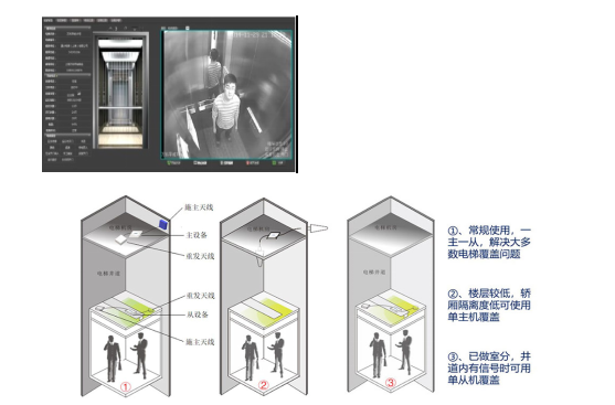 Elevator DAS Solution