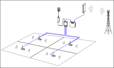 Indoor DAS Solution