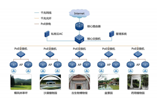 Wireless Coverage Solution in Scenic Spot