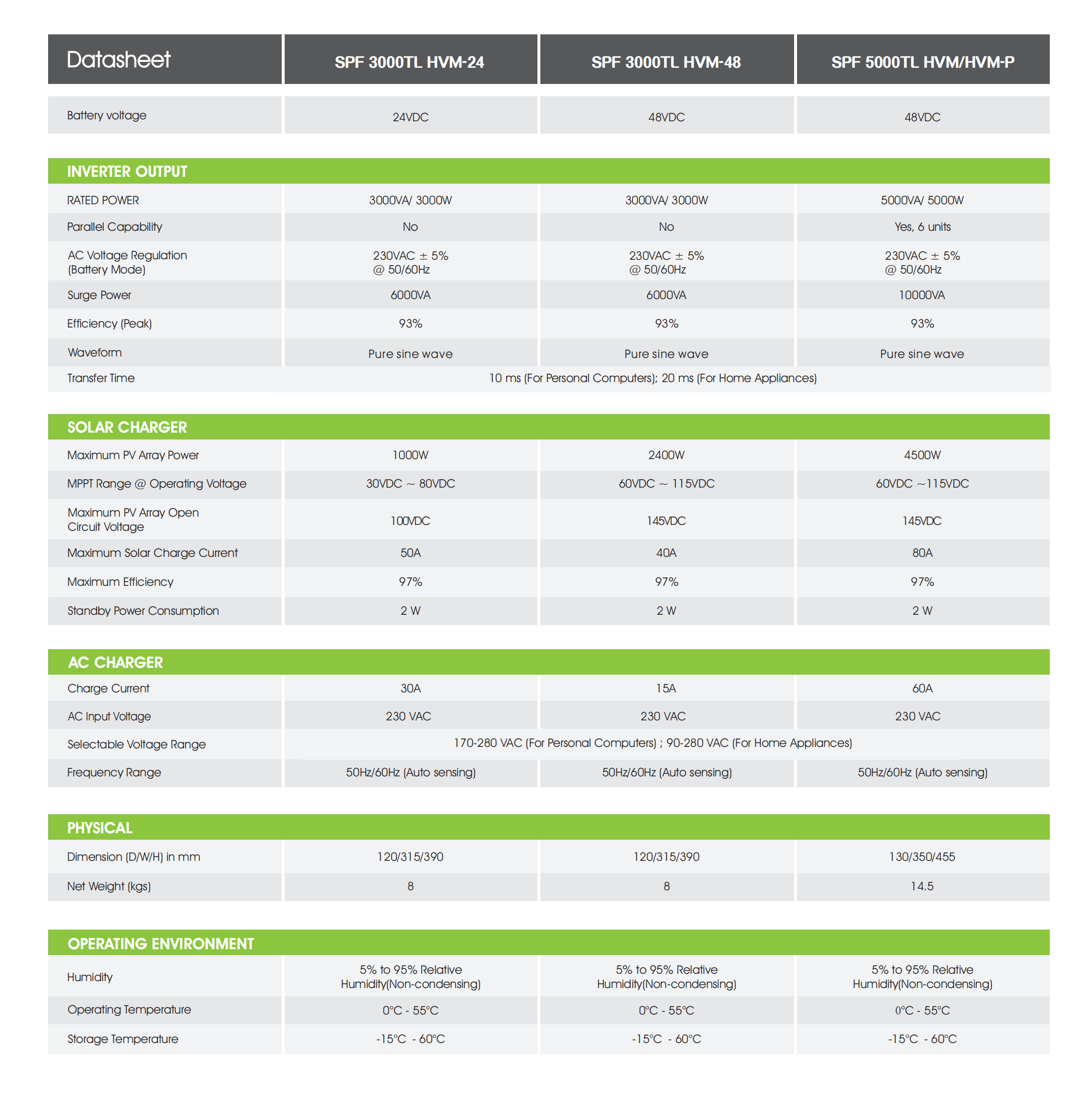 Growatt SPF 3000-5000TL HVM datasheet_01.png
