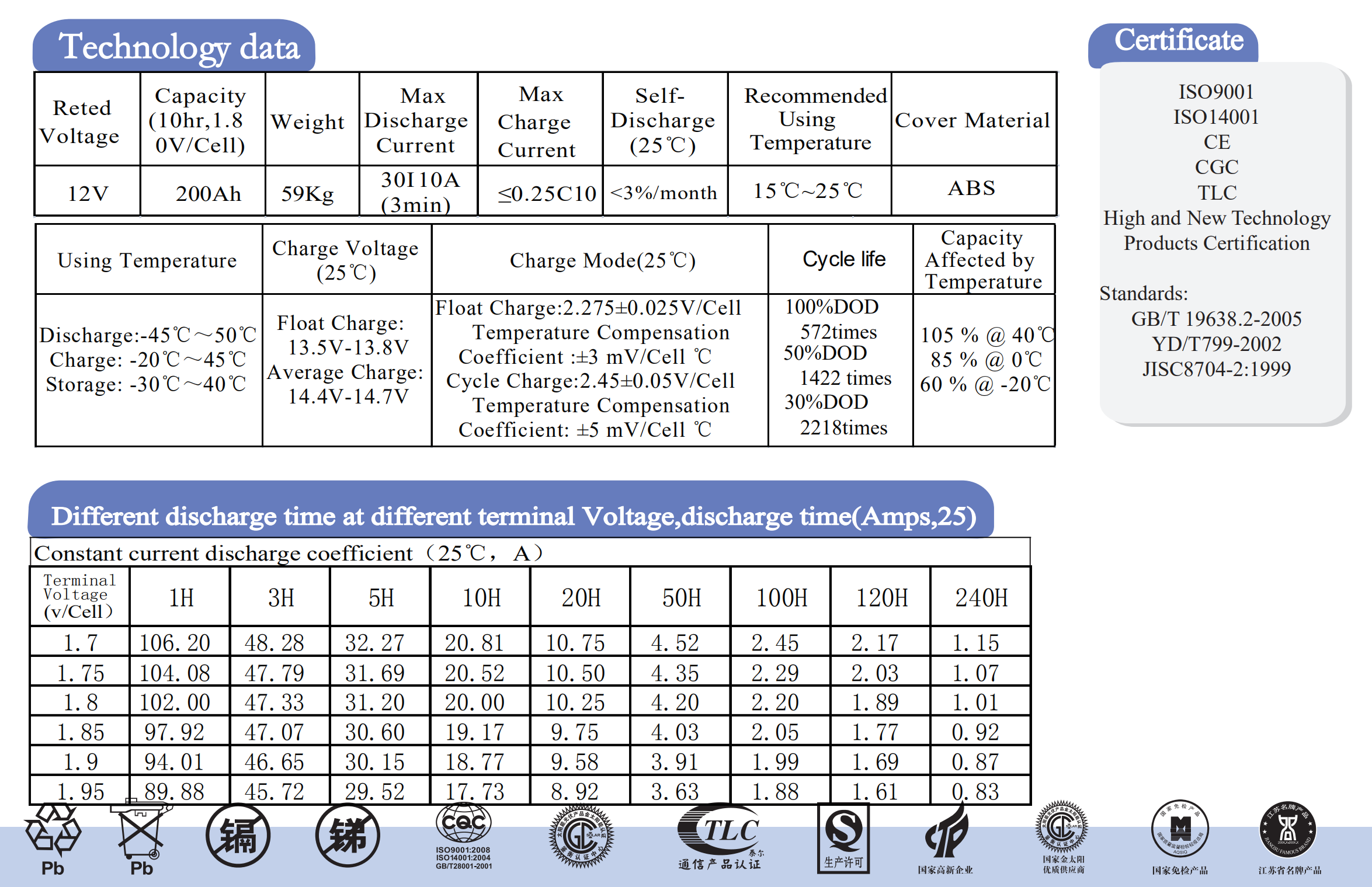 Oliter Gel Battery_02.png Oliter Gel Battery_02.png
